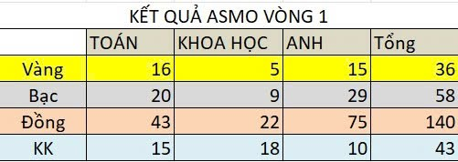 A table with numbers and lettersAI-generated content may be incorrect.