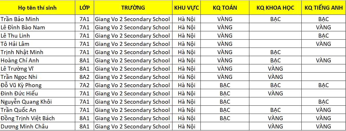 A table with text and numbersAI-generated content may be incorrect.